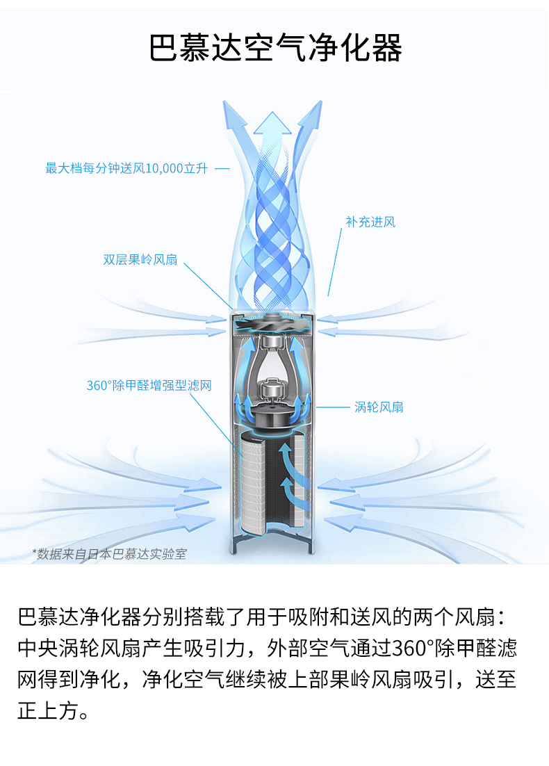 máy lọc không khí dyson tp04 Máy lọc không khí Bamuda Nhật Bản Làm mờ 霾 Formald PM2.5 Khói Nhà thông minh Phòng ngủ của trẻ em máy lọc không khí michelin