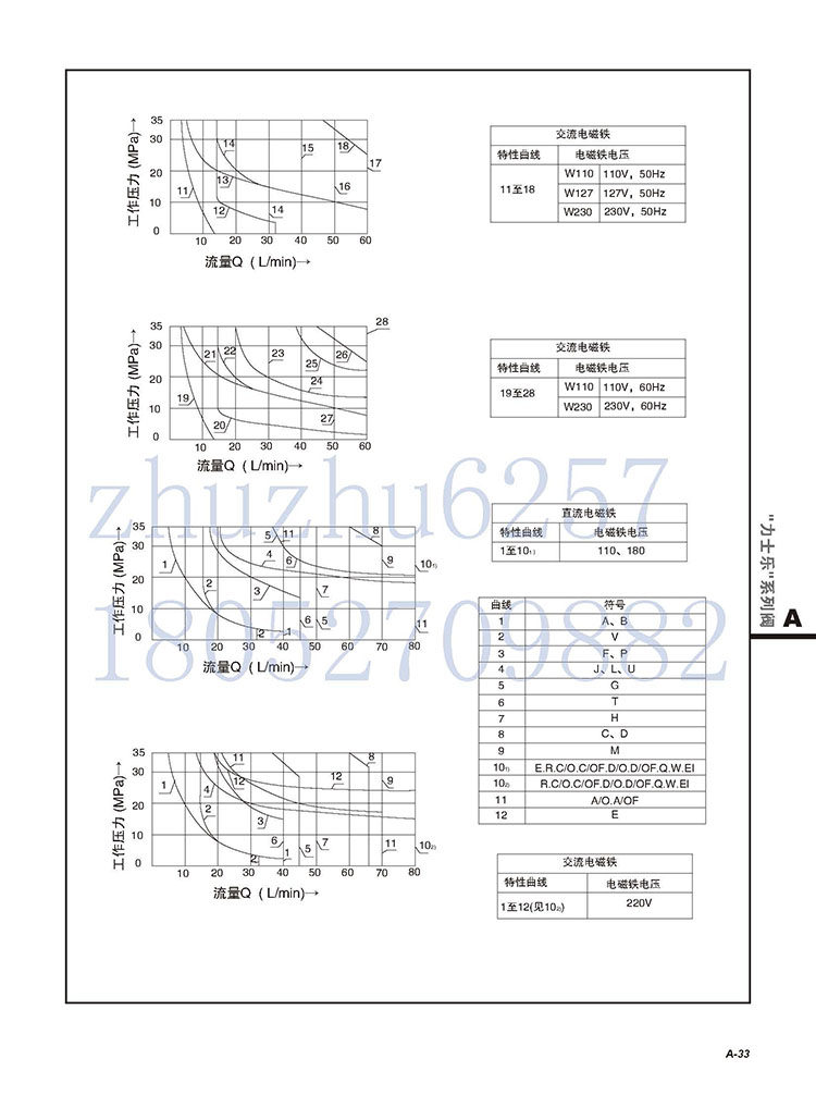 Клапан 电磁换向阀4we6d-50/ag24n25l,4we6d6x/cg24v,4we6d50/ag24nz4l