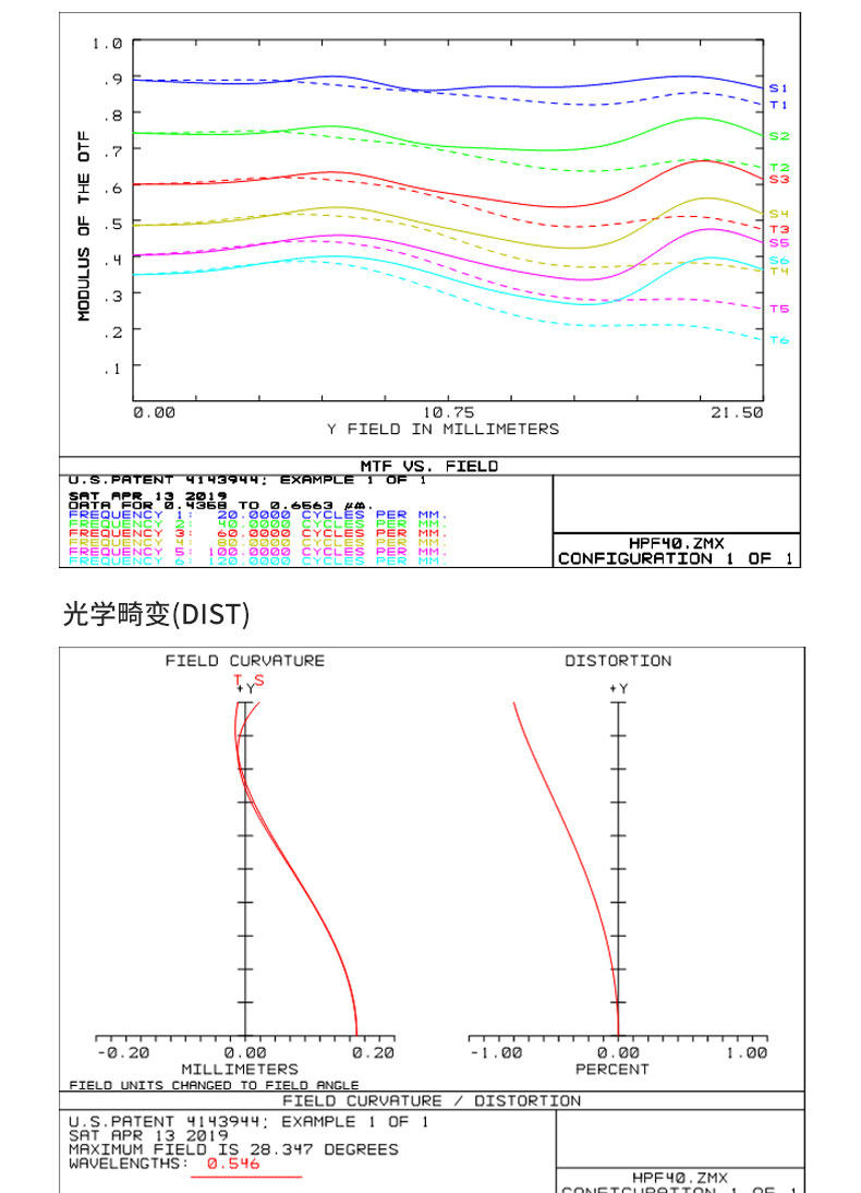 Kaxinda: фиксированное фокусное расстояние полностью Формат 40 ммф5,6 большой апертура максимальная Резолюция 6K без Человеческий -махин антенна зеркало      