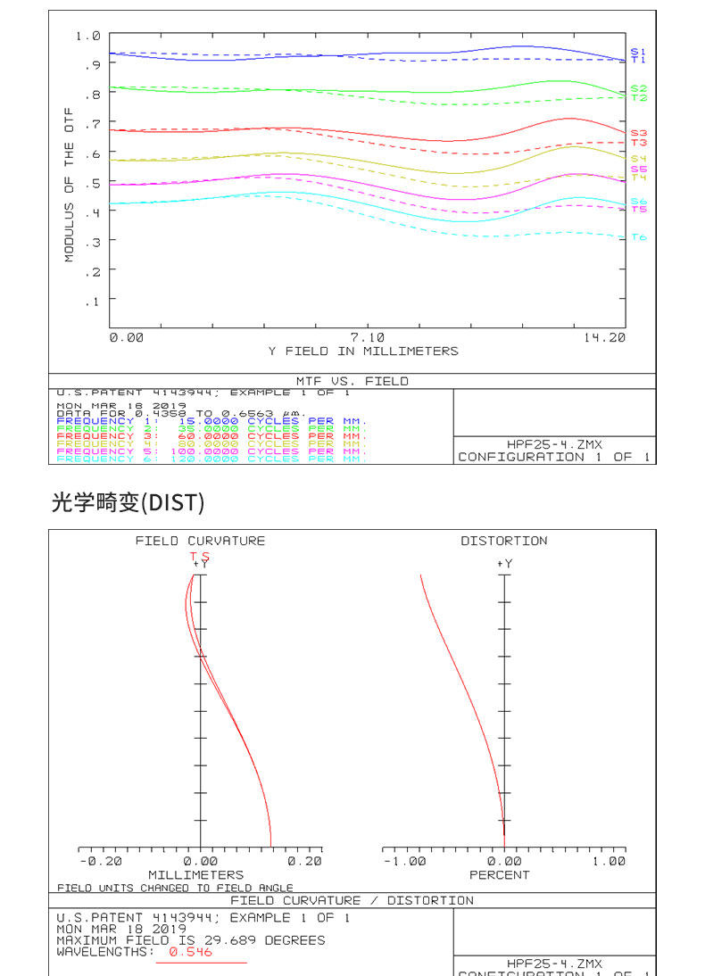 Сейчас в наличии Kaxinda: фиксированное фокусное расстояние 25 ммф5.6 майор апертура Большое разрешение 6K без Человеческий -махин антенна объектив 