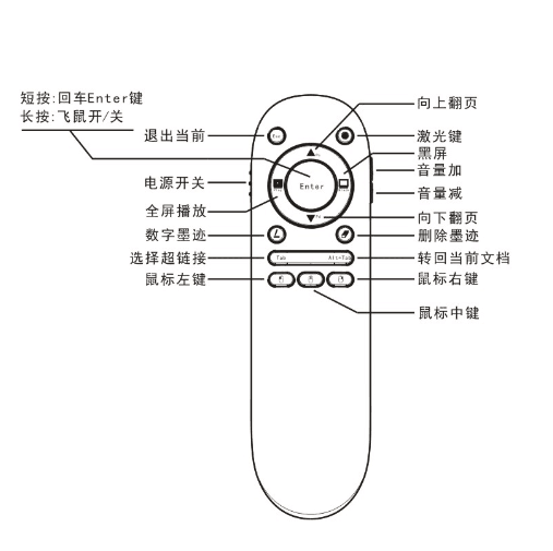 Telecommande - pointeur laser - Ref 383910 Image 8