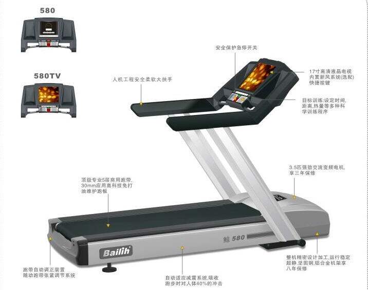 Bethlehem BLH-580I Commercial Electric Run 580i (3 5HP AC VF Motor)