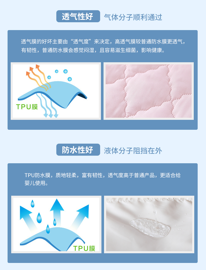 Giường không thấm nước ở Nam Cực 笠 đơn mảnh Simmons bảo vệ giường trải giường dày mền bọc nệm phủ bụi giường 1,8m ga chun bọc giường spa
