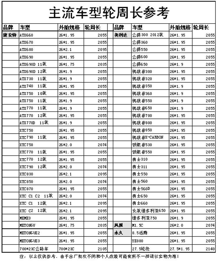 Tableau de bord vélo - Ref 2429474 Image 4
