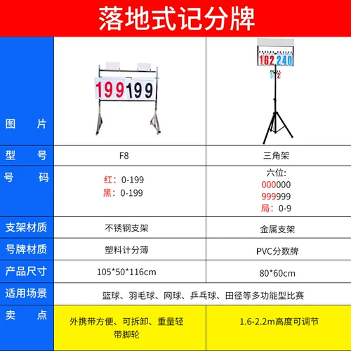 Баскетбол забивает многоофункциональные соревнования по оценке бадминтона.