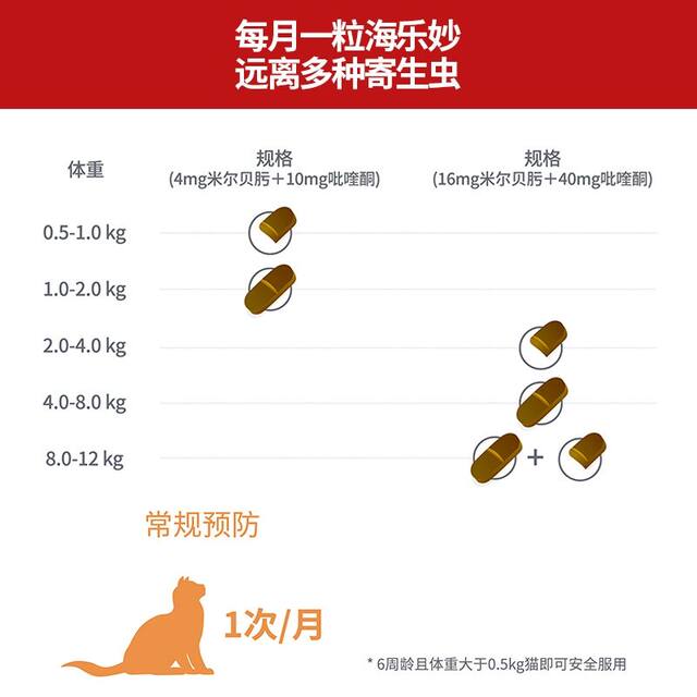 Hailemiao cat deworming ຢາ, ປະສົມປະສານພາຍໃນແລະພາຍນອກ cat, ການ synchronization ສັດລ້ຽງພາຍນອກ Fulian, cat ຜູ້ໃຫຍ່ແລະ cat deworming cat