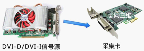 DVI信号连接示意图