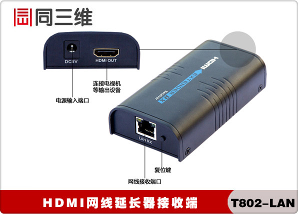HDMI сетевого кабельного подключения