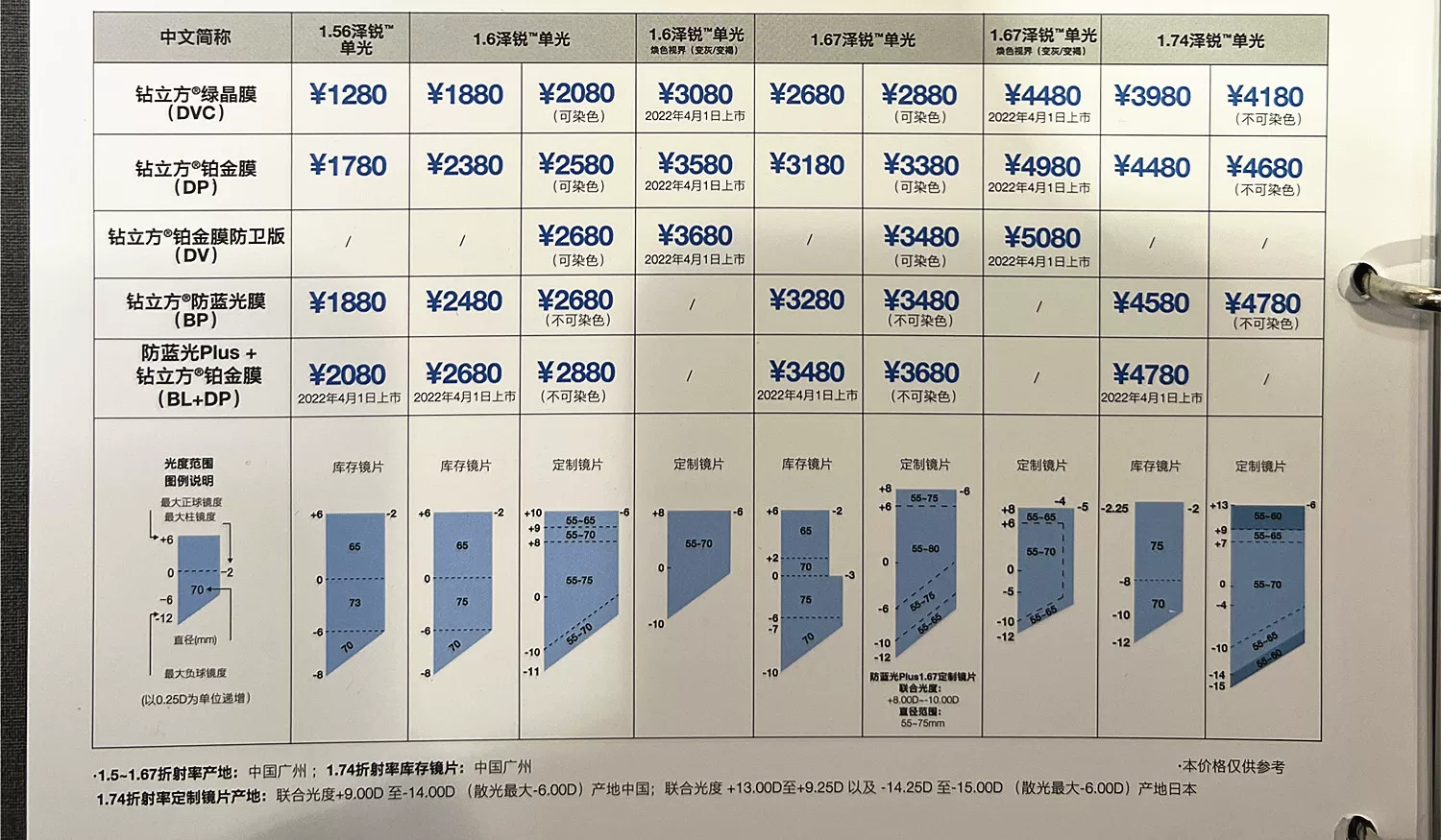 Новый продукт Zei Size Rui линза 1.67 1.74 Анти-Блур PLUS платиновая пленка линза высокой четкости отправка рама Tyrannosaurus