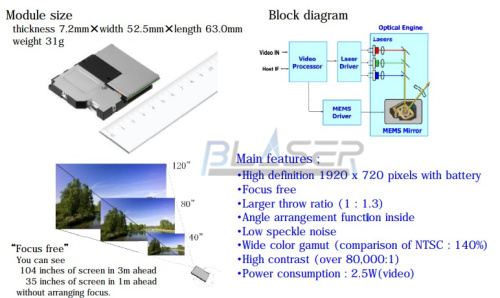 Description Picture 2 of itemMiniature Laser Projection Module Sony Original Projector Accessories