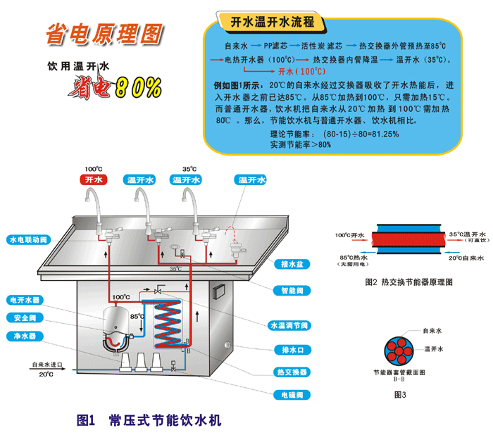 máy lọc nước sanaky có tốt không Thép không gỉ tiết kiệm năng lượng thẳng đài phun nước thẳng đứng nhà máy lọc ấm công viên trường thương mại điện nước nóng bệnh viện sân bay - Nước quả máy lọc nước ion kiềm giá rẻ