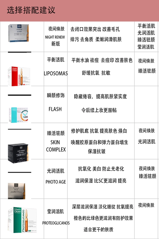 Martiderm Skin Rejuvenating Pore Essence Night Ampoule 10g Serum chăm sóc da mặt Tây Ban Nha tinh chất ordinary