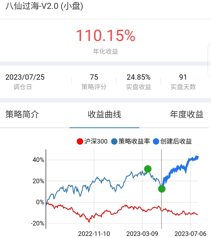 Guorenwang Strategy Guorenwang Quantitative Trading Guorenwang Quantitative Strategy Guorenwang Strategy Guorenwang Quantitative Trading Guorenwang Quantitative Strategy