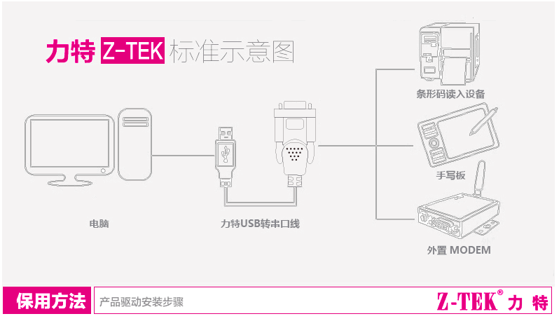 Hub USB - Ref 364390 Image 14