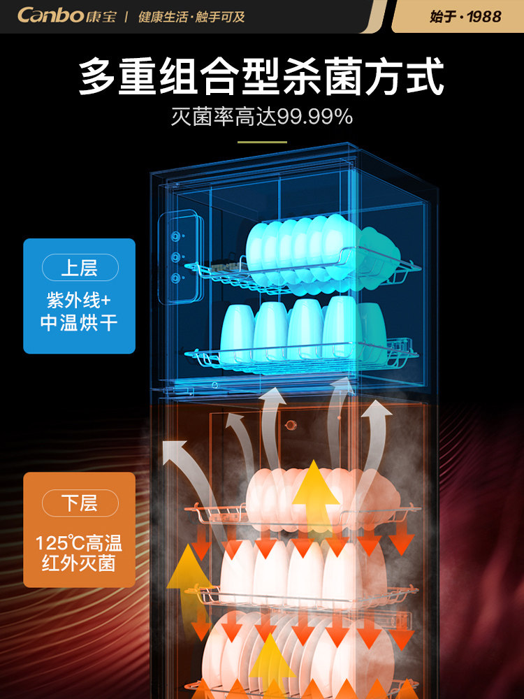 Kangbao 320L Household and Commercial Vertical Double-Door Stainless Steel Bowl, Chopstick, Plate, Knife, and Wine Glass Storage Two-Star Disinfection Cabinet