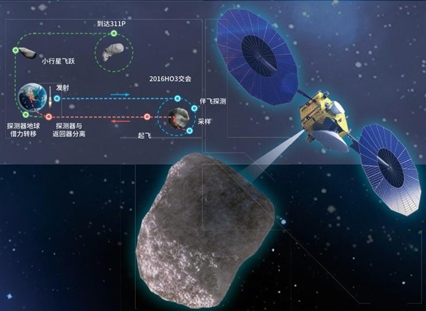 小行星采样返回！我国天问二号已运抵发射场：上半年发射 - 闲唠八卦 - 淘江湖