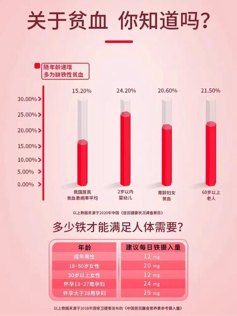 Harbin Pharmaceutical Pu Xue Brand Pu Xue Iron Supplement Vitamin B12 Oral Liquid Corrects Iron Deficiency in Pregnant Women, Children, and Women with Anemia