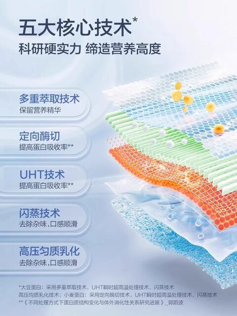 Tomson By-Health Plant Protein Powder Soy Protein Isolate Nutritional Powder Adult Men and Women Nutritional Supplement Genuine Official Product