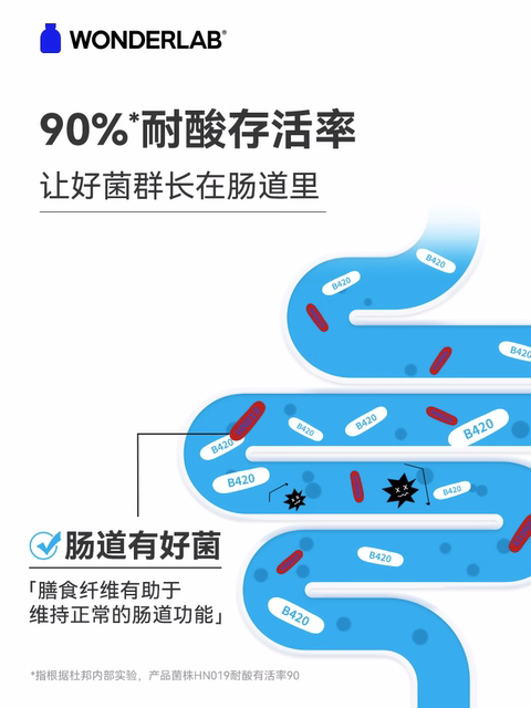 Wanyilan WonderLab probiotic B420 weight management lean bacteria small blue bottle adult gastrointestinal tract element powder