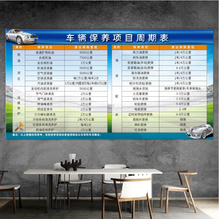 Car Routine Maintenance Weekly Schedule Knowledge Wall Sticker Vehicle Conservation Little Common Sense Stickers Propaganda Decoration Big Wall Stickler