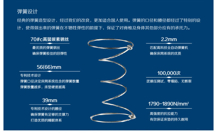 Jiahui · 95A nệm lò xo mật độ cao tùy chỉnh 1,2 m 1,5 m 1,8 m - Nệm nệm cao su kim đan
