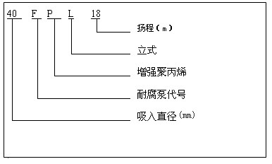 40FPL-18立式离心泵