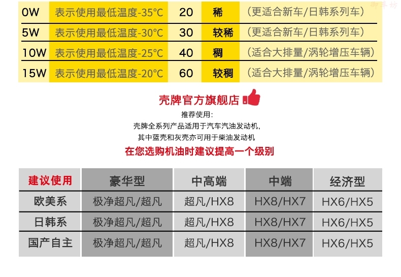 HX6-半合成油5W-30-1L-黄壳PC详情页_03.jpg