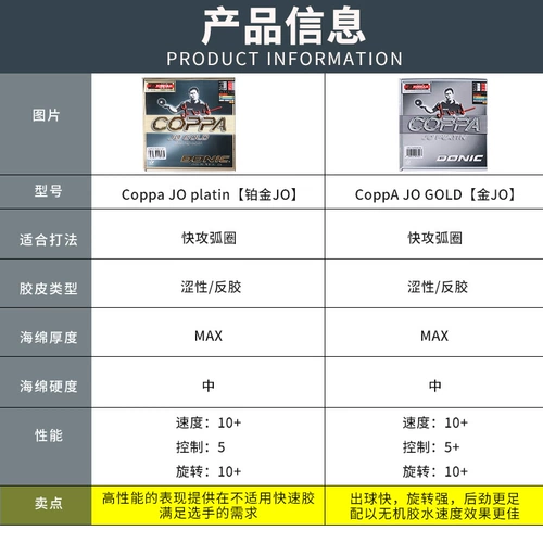 Донич Доник настольный теннис платиновый платиновый столик jo Стол, набор пластиковых обратных упрямых солдат набор пеннель