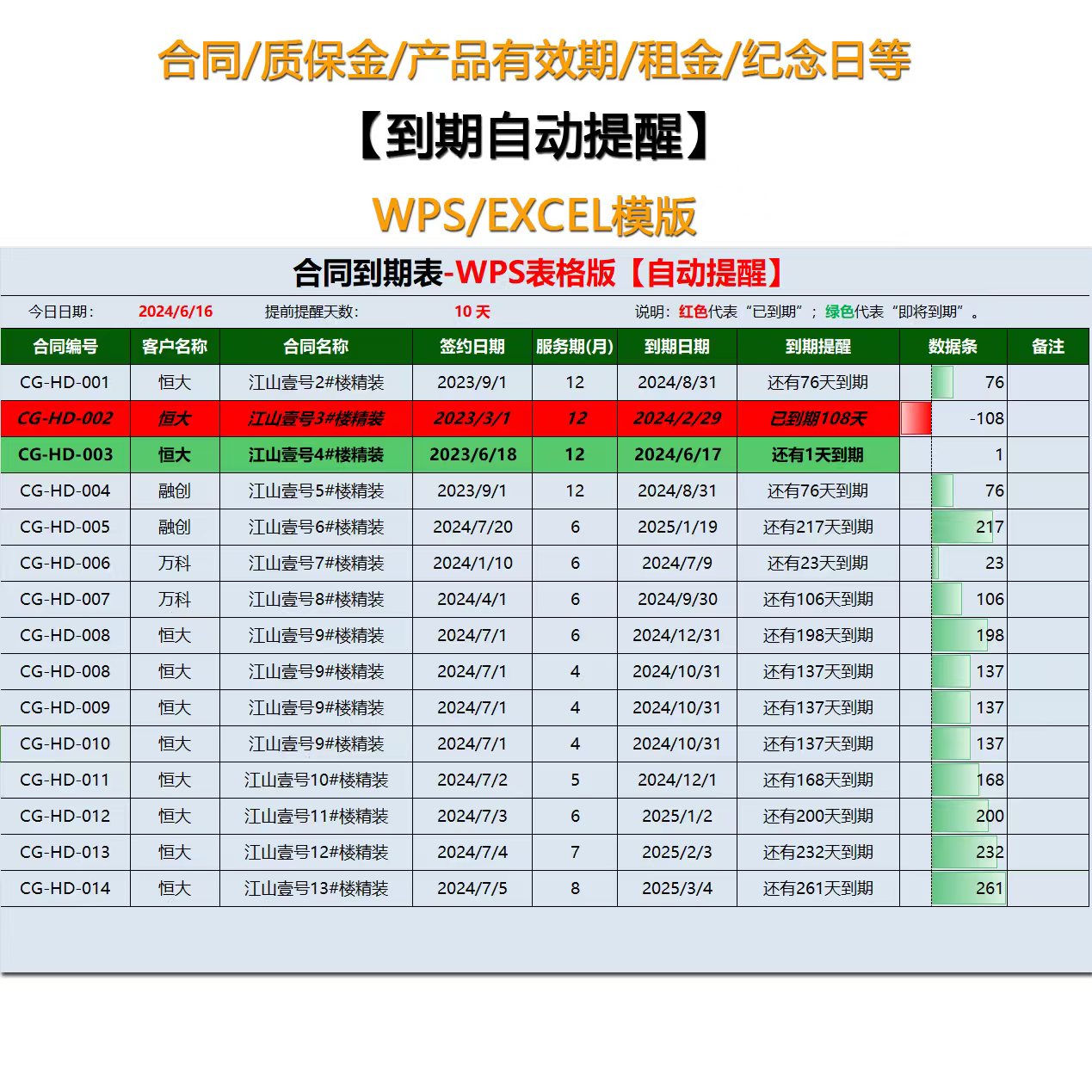 【到期自动提醒】合同、质保金、产品有效期、租金、纪念日等Excel管理神器，告别拖延症！