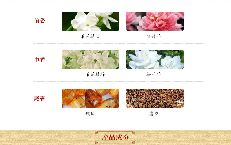 Hương thơm Thượng Hải cổ điển phương Đông hoa nhài hoa hồng anh đào đá cam kem cơ thể nước hoa rắn kem kéo dài nhẹ - Nước hoa nước hoa mini