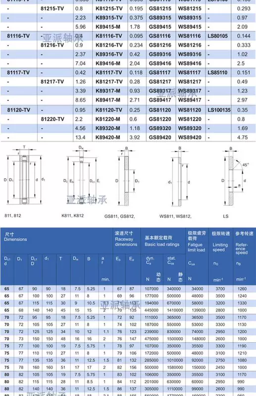 WS trục vòng GS ghế K81118TN lực đẩy con lăn hình trụ mang phụ kiện cơ khí phụ kiện bán hàng trực tiếp