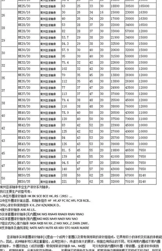 NK22 / 16 vòng trong vòng kim chính xác vòng bi lăn NK22 / 20 chất lượng cao máy móc thiết bị phần cứng máy móc bán nóng