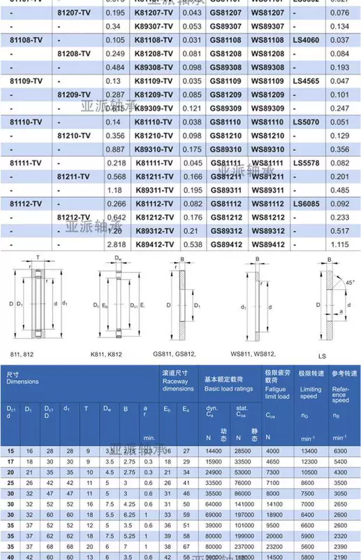 WS trục vòng GS ghế K81207TN lực đẩy hình trụ con lăn mang cơ khí phần cứng phụ kiện nhà máy bán hàng trực tiếp