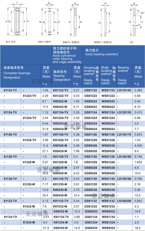 WS trục vòng GS ghế K81122TN lực đẩy con lăn hình trụ mang phụ kiện cơ khí phụ kiện nhà máy bán hàng trực tiếp