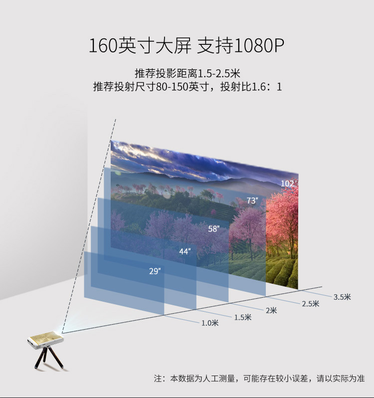 Máy chiếu điện thoại di động Meco M3S Android Apple home wifi nhỏ không dây rạp hát tại nhà mini rạp hát tại nhà di động văn phòng kinh doanh di động HD máy chiếu thông minh