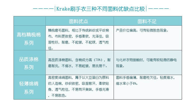 Tenue médicale - Ref 1916528 Image 9