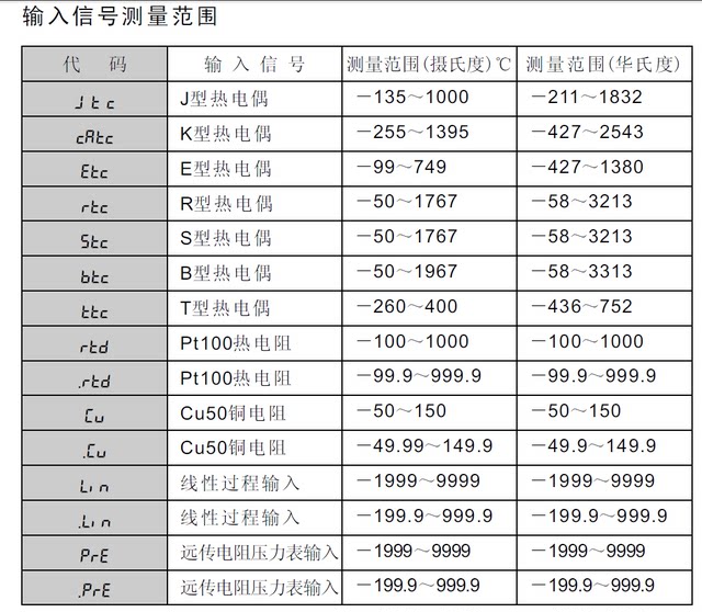 Baking Temperature Table Yl 7d Multifunction Intelligent
