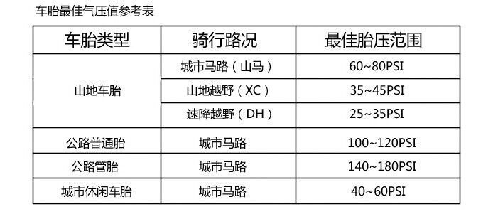 Pompe à vélo AIRACE  - Ref 2388177 Image 10