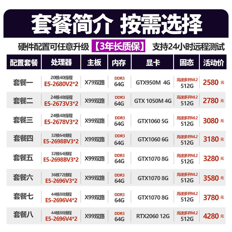 Xeon E5 Dual-Channel 2678V3 Host Designed for DIY Assembly, Dedicated to Game Studios, Simulators, and Multi-Tasking Computers