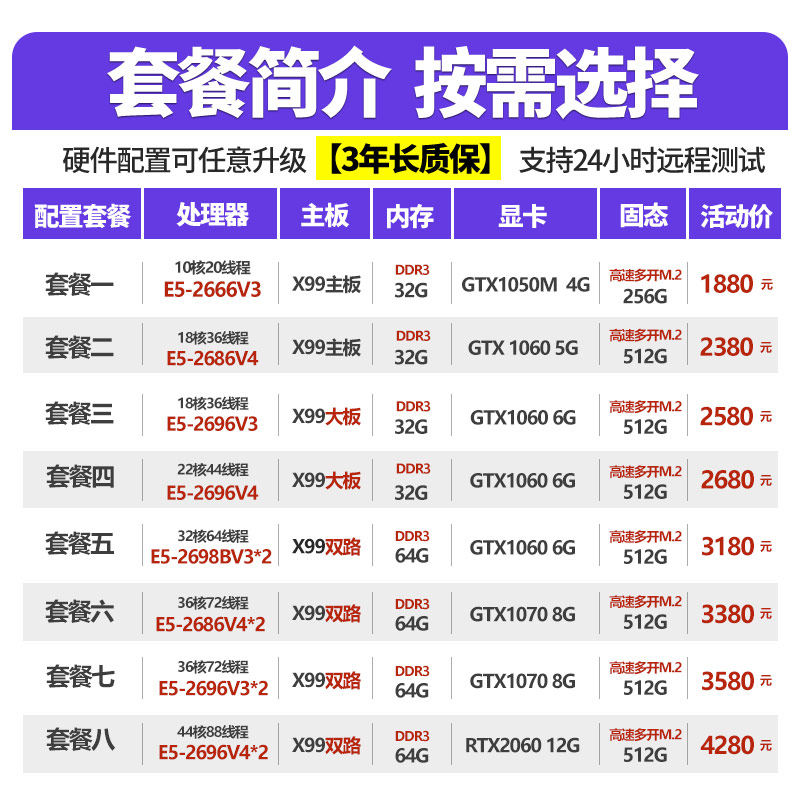 Xeon E5 Dual-Channel Design Dedicated Computer Desktop DIY Assembly Rendering Graphics Video Editing Server Host
