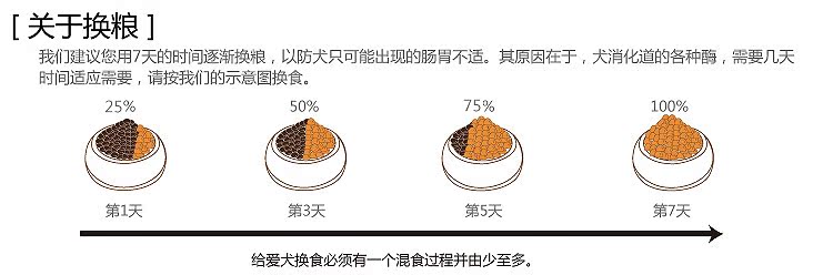 Bi Ruiji chó nhỏ thức ăn cho chó trưởng thành Mei Mao ngoài nước mắt VIP Teddy thức ăn cho chó tự nhiên hơn thức ăn chính của chó gấu hạt zenith