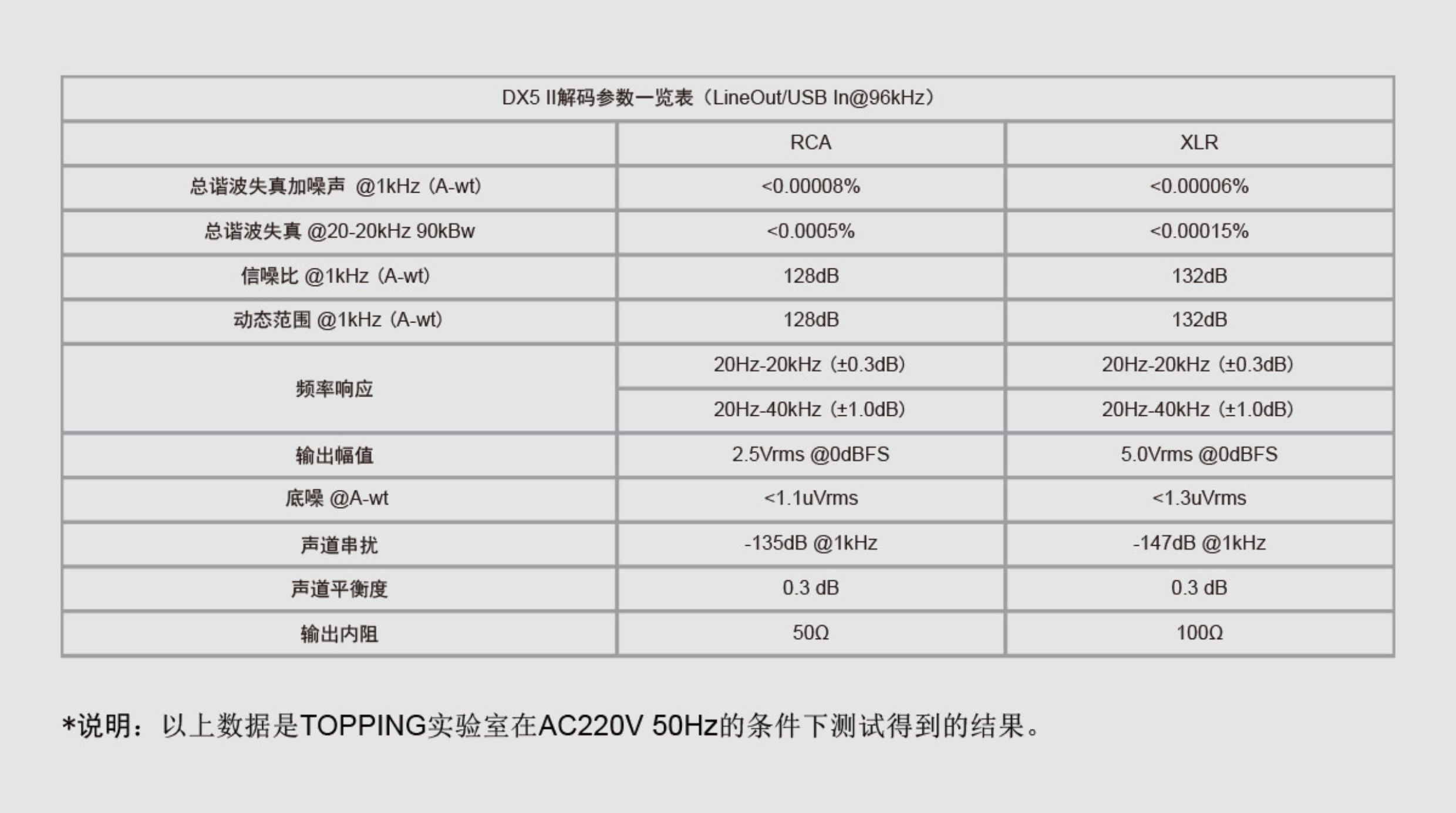 TOPPING拓品DX5II全平衡解码耳放一体机HiFi发烧桌面台放DX5二代