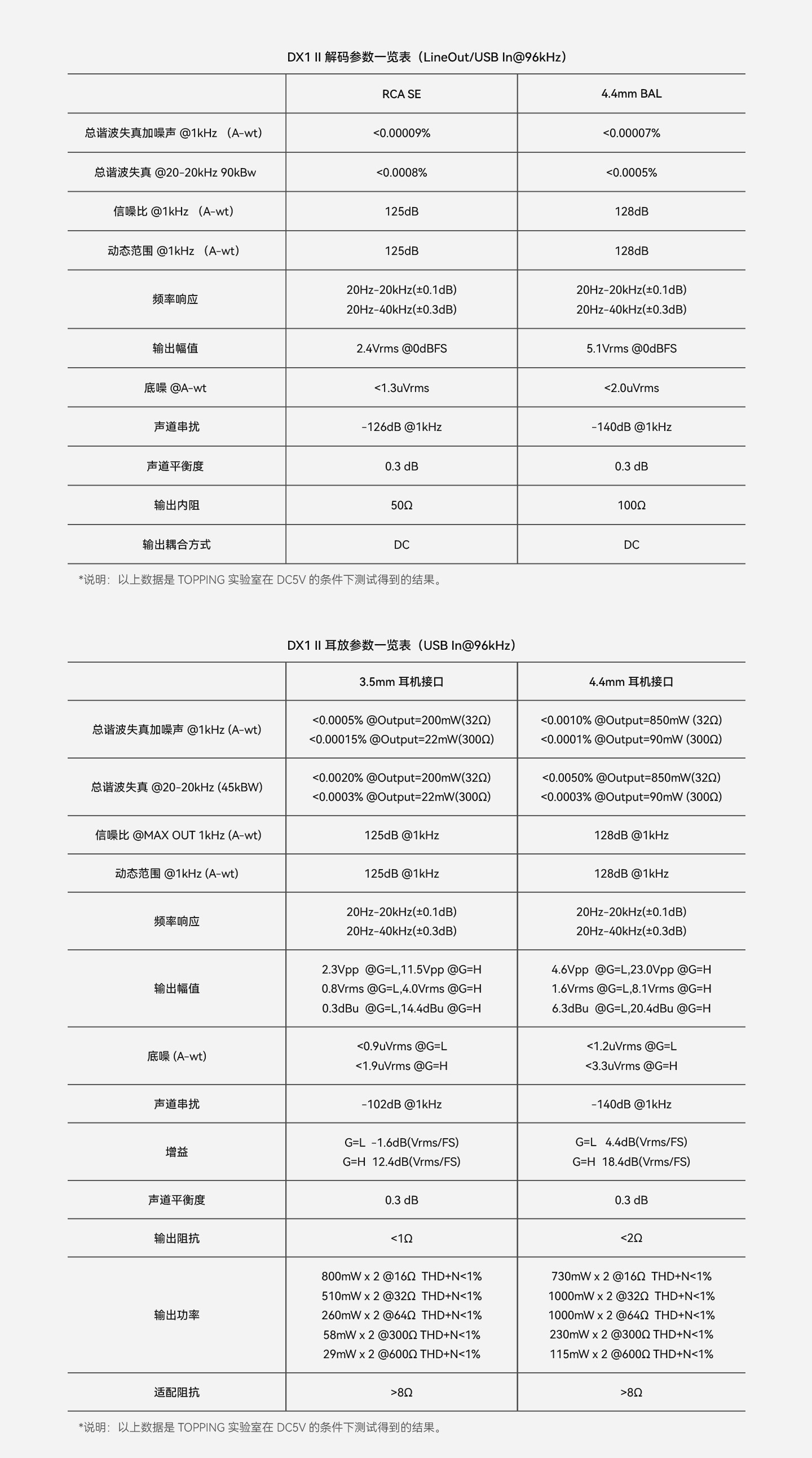 TOPPING/拓品DX1 II游戏HiFi解码耳放一体机DX1二代全平衡耳放