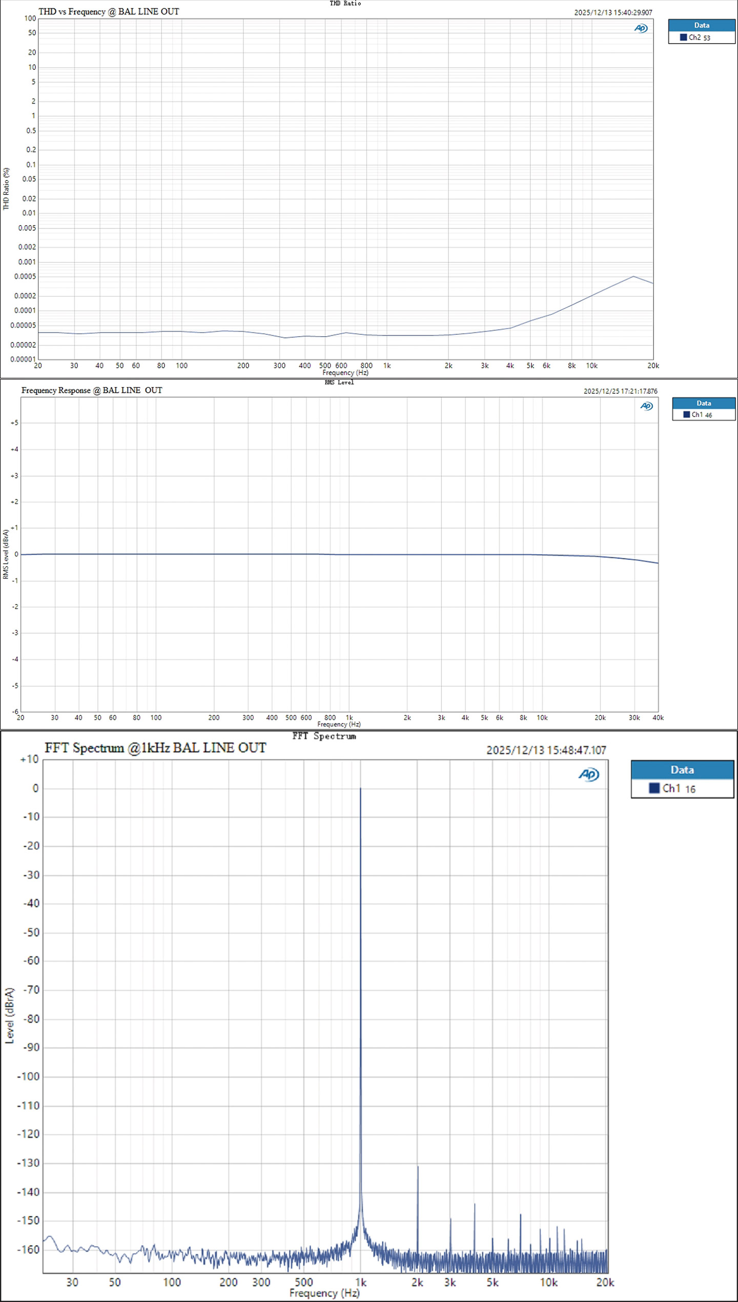 TOPPING/拓品DX1 II游戏HiFi解码耳放一体机DX1二代全平衡耳放