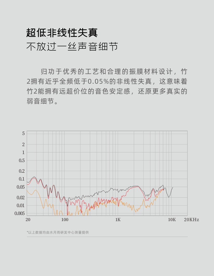 水月雨竹2高性能动圈入耳式耳机新款可换线HiFi发烧耳塞