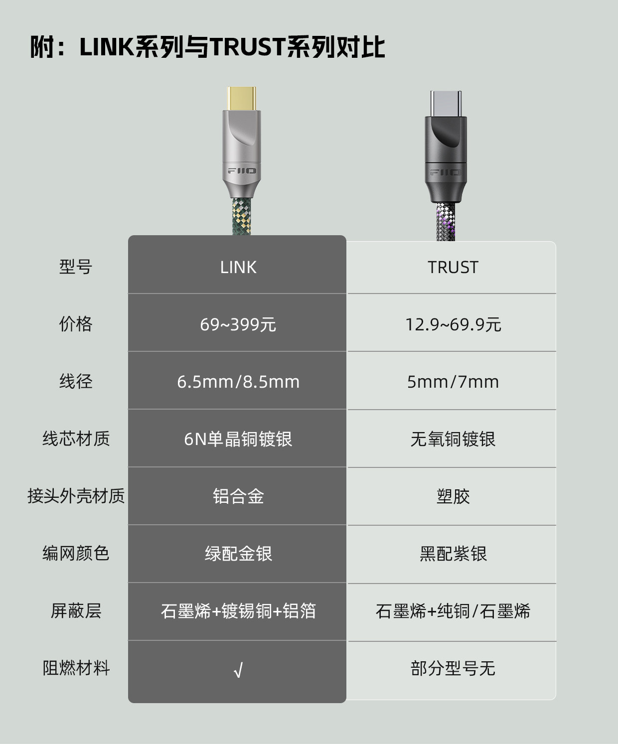 FiiO/飞傲LINK-XLR1插图11