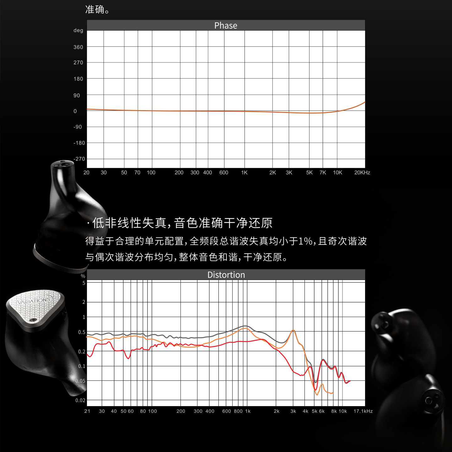 水月雨VARIATIONS变奏曲一圈二铁二静电可换线耳塞HIFI入耳式耳机