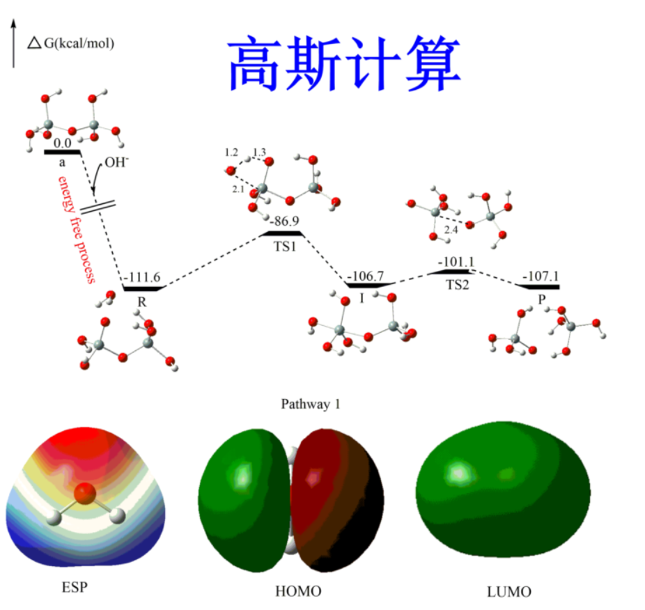 Gaussian Calculation Gaussian Calculation Professional Calculation Reaction Mechanism HOMOLUMO Orbital Energy Calculation