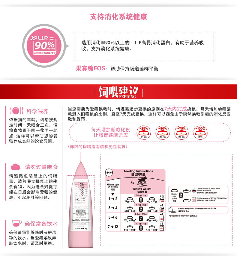 Trung Quốc HOÀNG CANIN Royal K36 [4-12 tháng tuổi] thức ăn cho mèo con cho tất cả mèo 2kg - Cat Staples thức ăn phụ kiện cho mèo