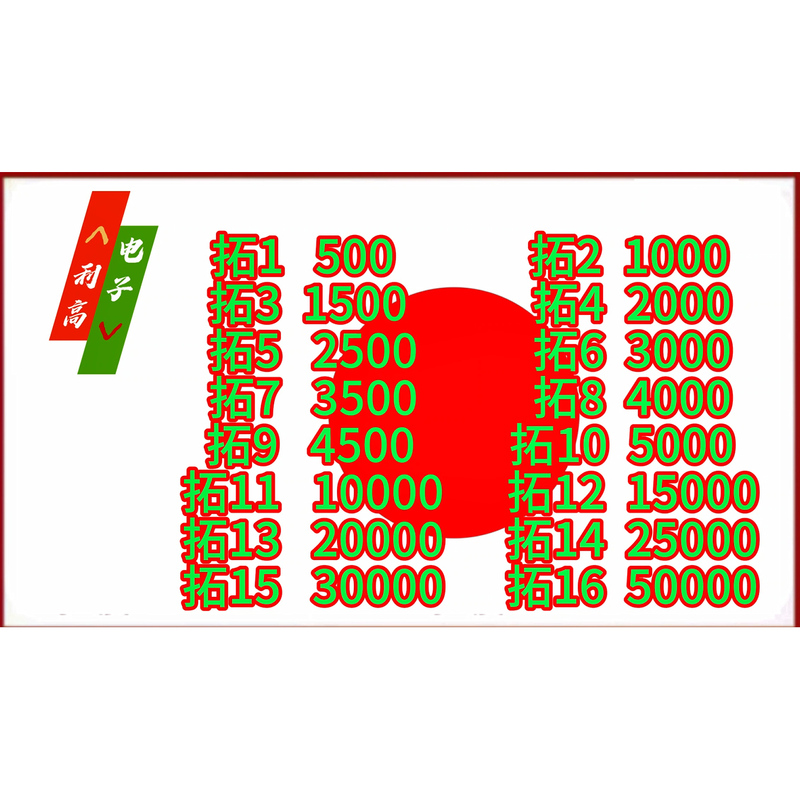 Square Cards 500/1000/2000/3000/5000/10000/20000/30000/50000